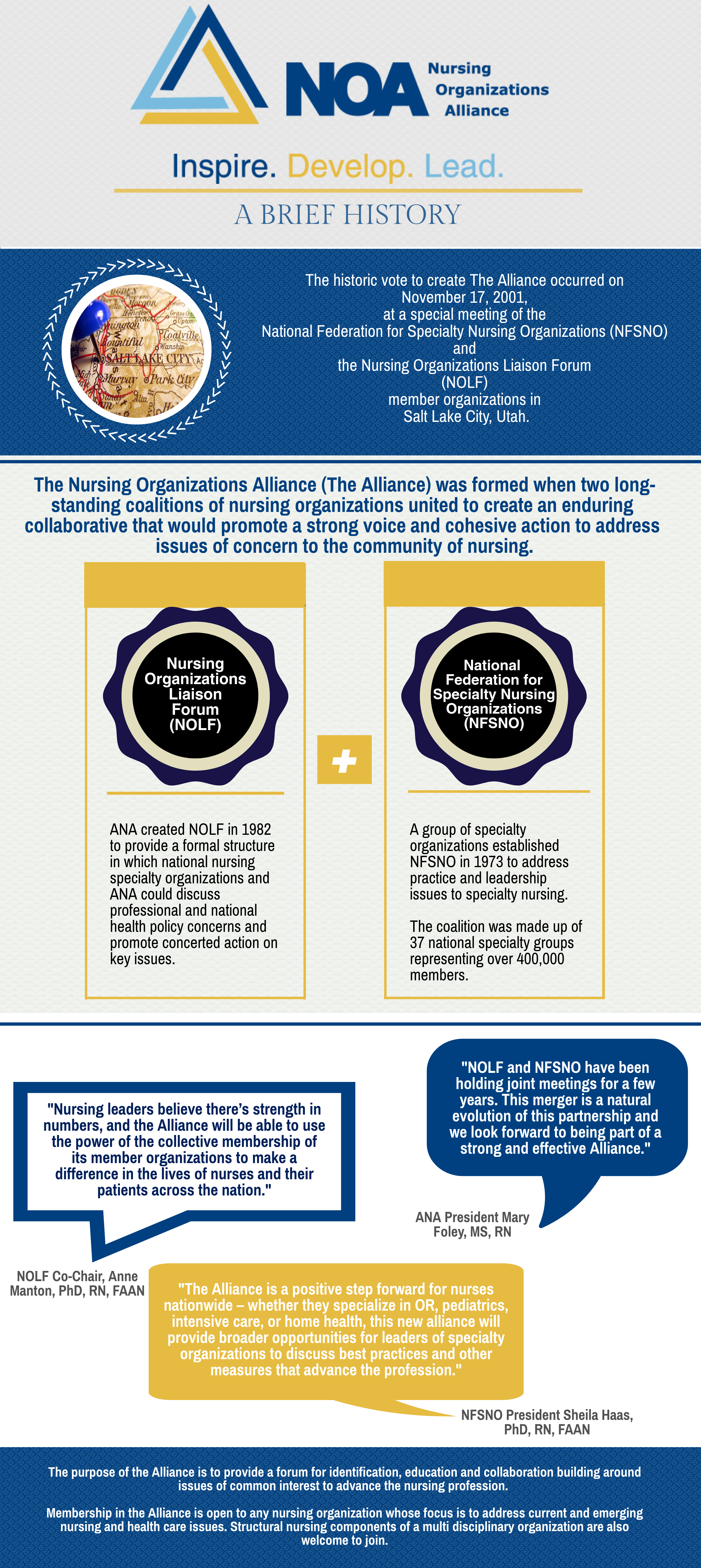 NOA History Diagram